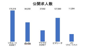 求人数グラフ